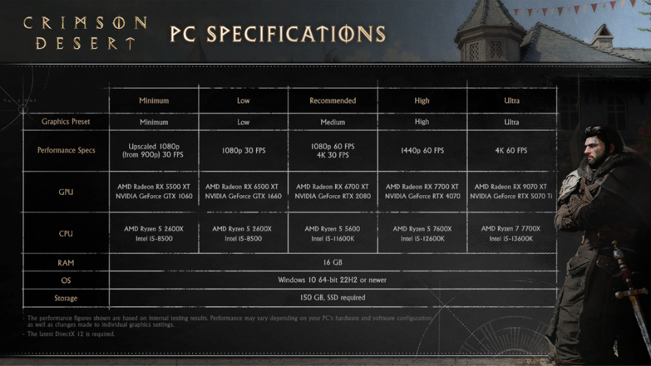 especificações Crimson Desert para PC